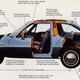 Illustration for article titled Ten Cars That Are So Bad They’re Cool